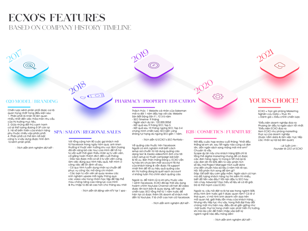 Timeline