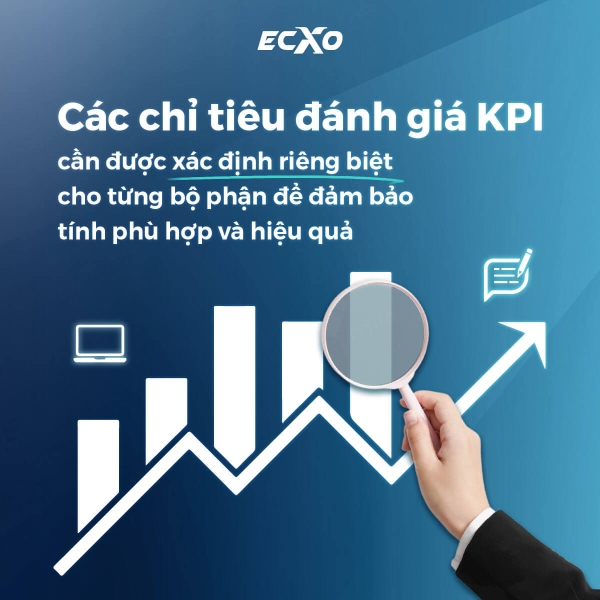 Phần mềm KPI giúp thiết lập các chỉ tiêu riêng biệt