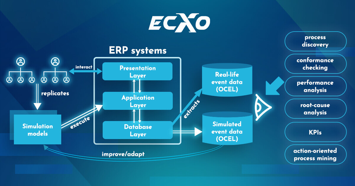 Hệ thống ERP hoạt động linh hoạt trong các quy trình vận hành