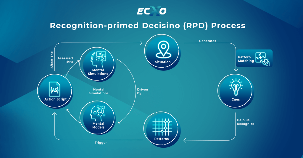 Quy trình quyết định dựa trên sự công nhận trong hệ thống ERP