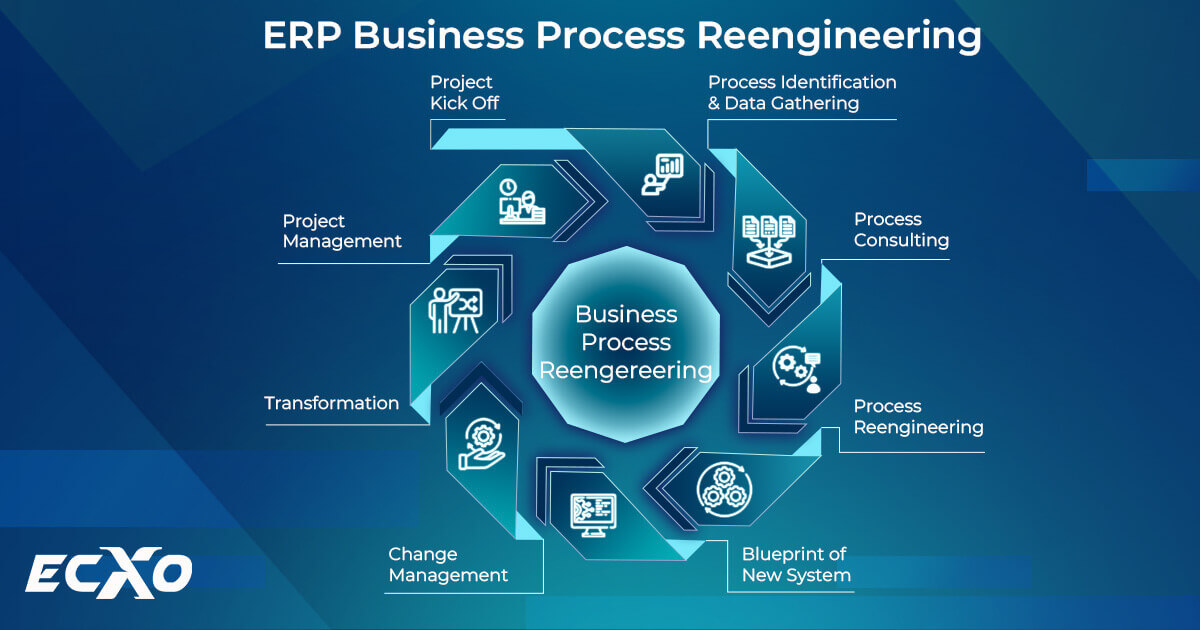 Tái cấu trúc quy trình kinh doanh nhờ hệ thống ERP