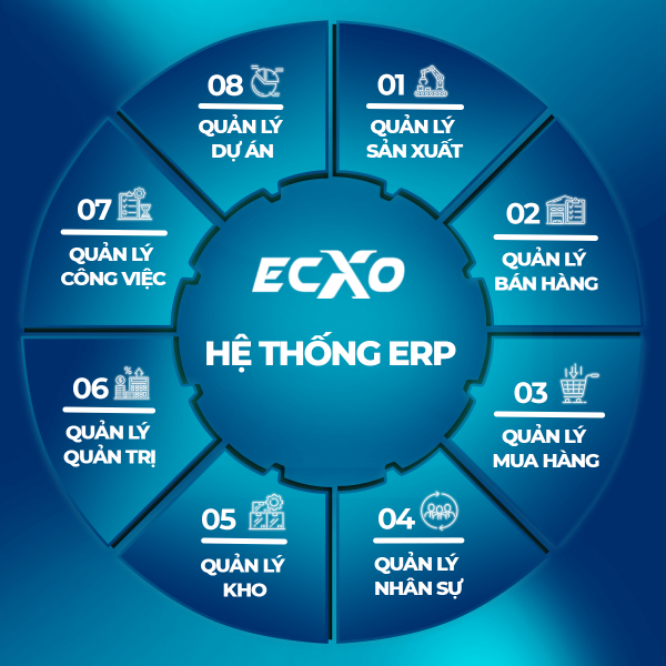 Hệ thống ERP giúp tối ưu hoá quy trình sản xuất