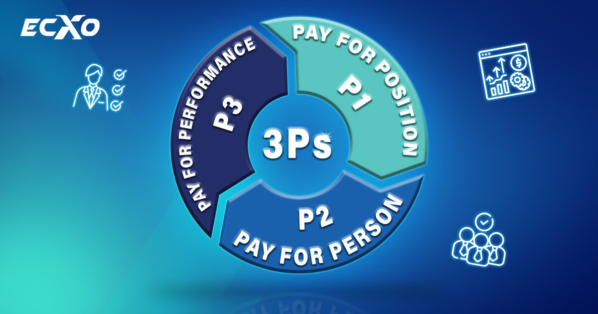 Lương 3P sẽ được ứng dụng khi đã có được bảng đánh giá năng lực