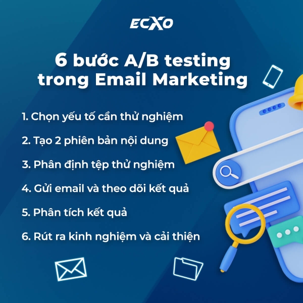 6 bước testing Email Marketing hiệu quả