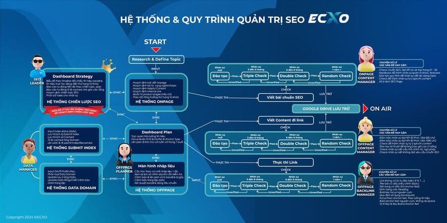 Dịch vụ SEO bền vững uy tín - ECXO Agency