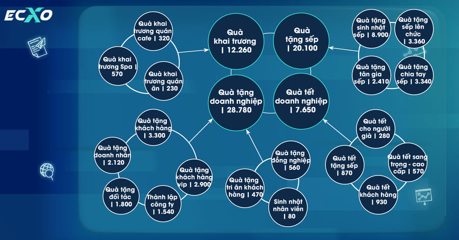 Hoạch định internal link giúp Google hiểu về Website dễ dàng