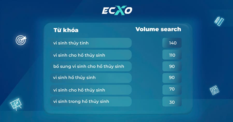 1 Bộ từ khóa đầy đủ (Demo)