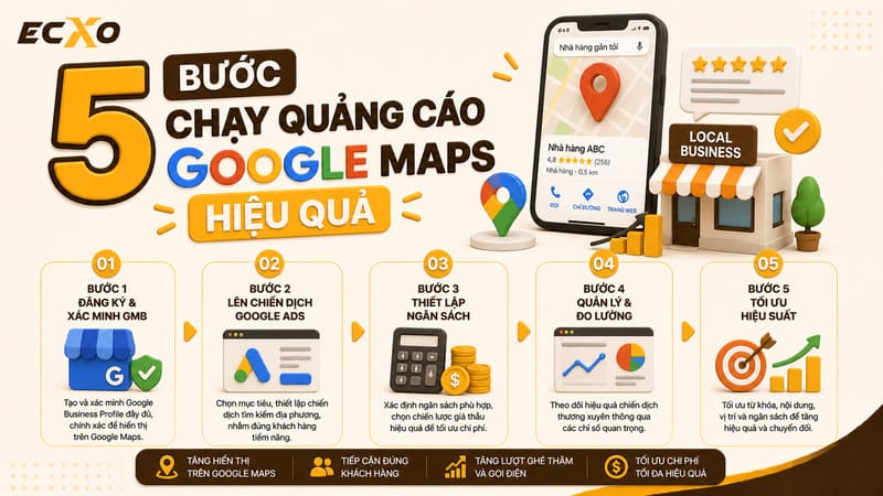 Bước chạy quảng cáo Google Maps hiệu quả - ECXO