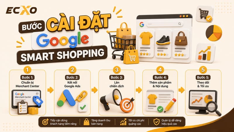 Cài đặt Google Smart Shopping - ECXO