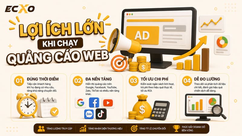 Lợi ích chạy quảng cáo Website - ECXO