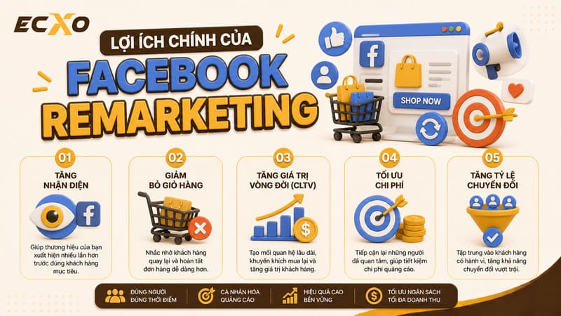 Lợi ích chạy remarketing - ECXO