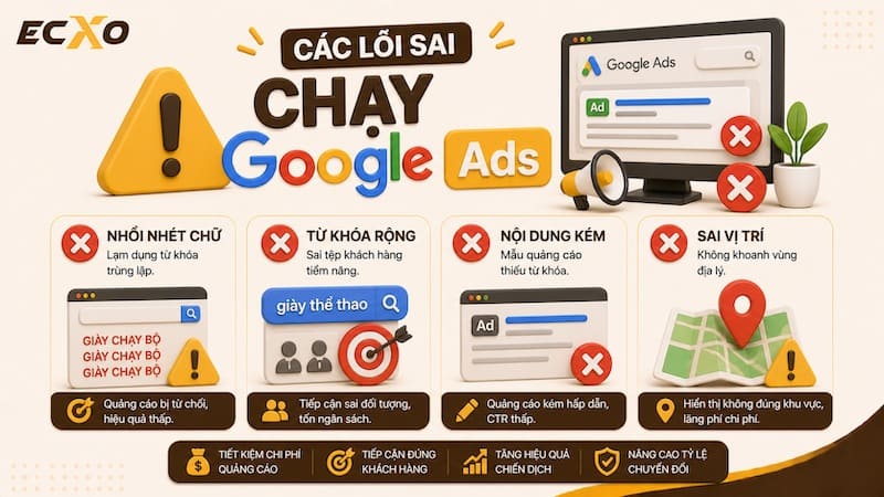 Lỗi sai chạy Google Adwords - ECXO
