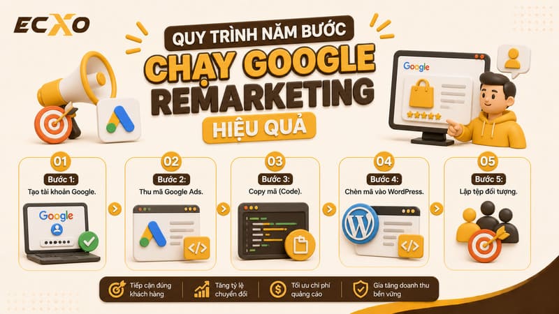 Quy trình chạy remarketing -ECXO