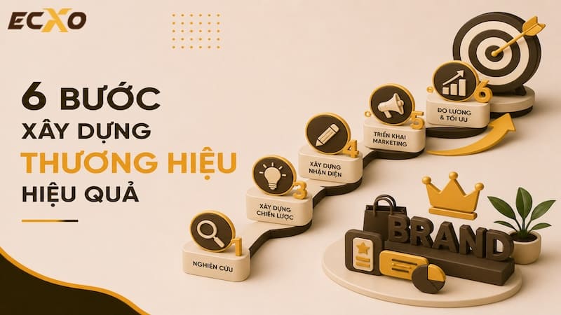 Quy trình xây dựng thương hiệu 6 bước chuẩn nhất - ECXO