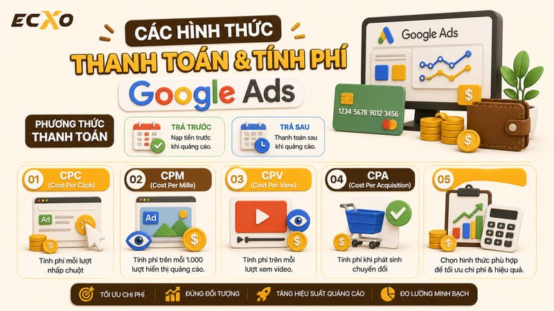 Thanh toán và tính phí Google Ads - ECXO