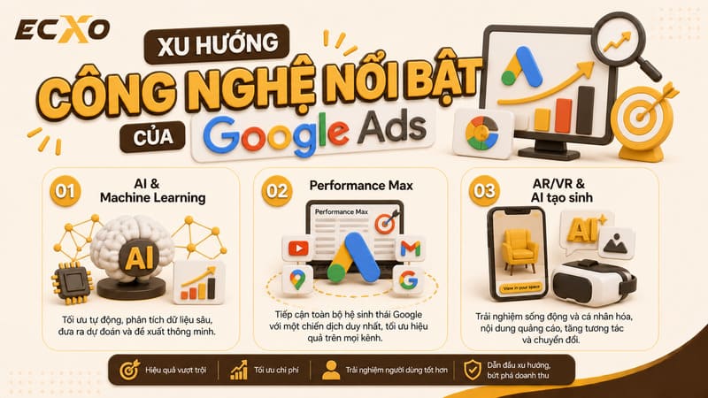 Xu hướng Google Smart Shopping - ECXO