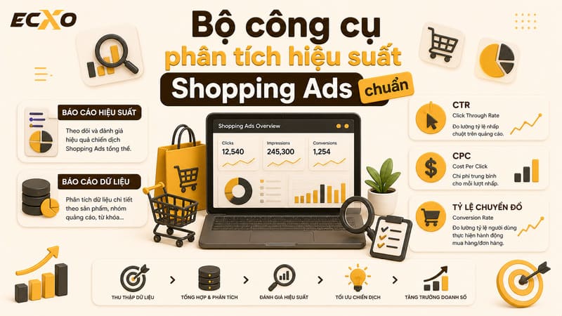 Công cụ Google Shopping - ECXO