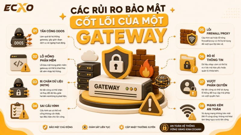 Rủi ro Gateway thường gặp - ECXO