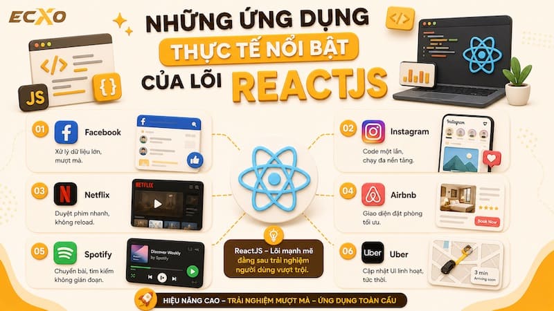 Ứng dụng ReactJS - ECXO