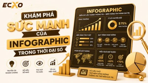 Infographic là gì - ECXO
