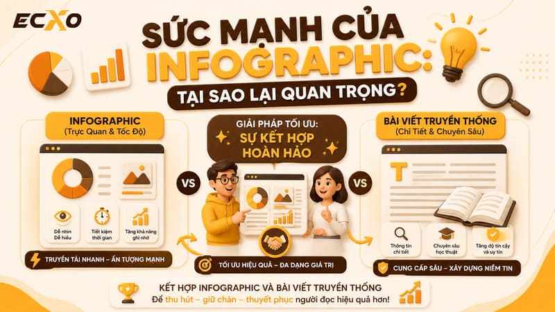 Tại sao Infoographic lại quan trọng - ECXO