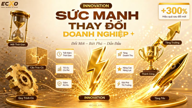 Innovation là gì? - ECXO