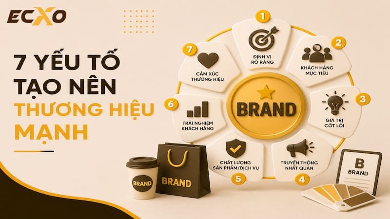 7 yếu tố quan trọng trong branding giúp tạo nên thương hiệu mạnh mẽ và bền vững - ECXO
