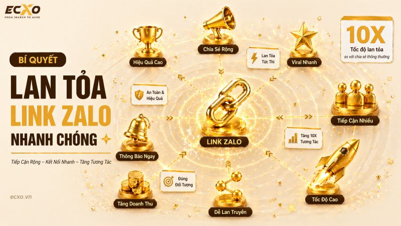 Cách chia sẻ Link Zalo hiệu quả qua nhiều kênh - ECXO