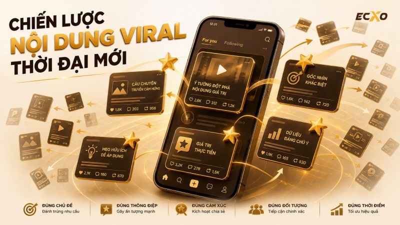 Viral là gì và những Chiến Lược Viral Thành Công - ECXO
