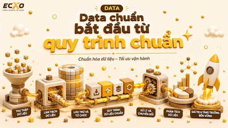 Các bước xử lý data chuẩn chỉnh: Từ thu thập đến phân tích - ECXO