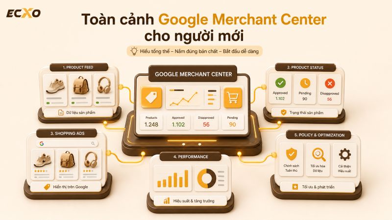Khám Phá Google Merchant Center Toàn Diện - ECXO
