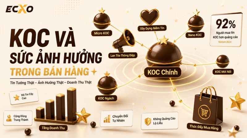 KOC là gì? Tầm quan trọng và các đo lường hiệu quả của KOC - ECXO