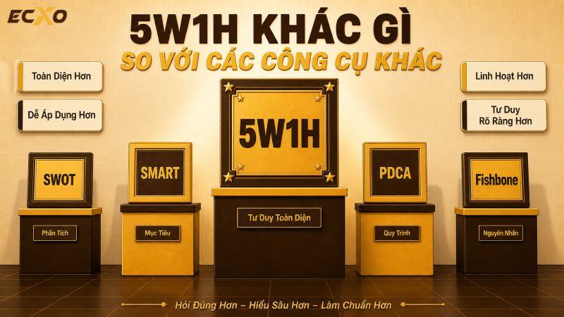 So sánh 5W1H và các công cụ phân tích khác - ECXO