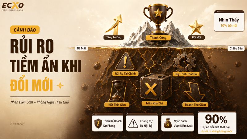 Thách thức và rủi ro mà doanh nghiệp có thể gặp khi áp dụng innovation - ECXO