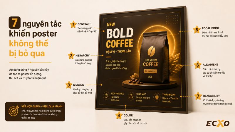 7 yếu tố quan trọng giúp thiết kế Poster trở nên hiệu quả - ECXO