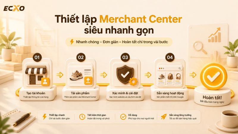 Thiết Lập Merchant Center Nhanh Chóng - ECXO