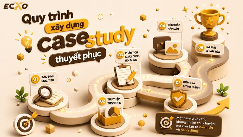 Các bước thực hiện một Case Study hiệu quả - ECXO