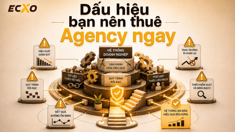 Các dấu hiệu cho thấy doanh nghiệp cần thuê agency - ECXO