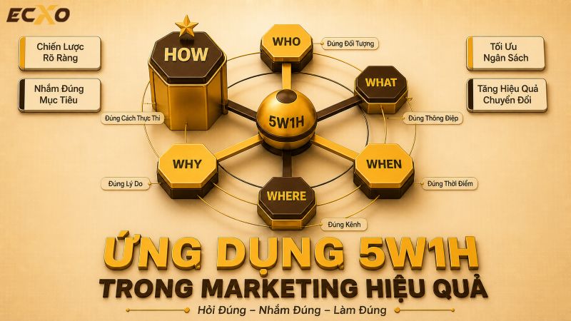 Ứng dụng 5W1H là gì trong chiến lược marketing - ECXO