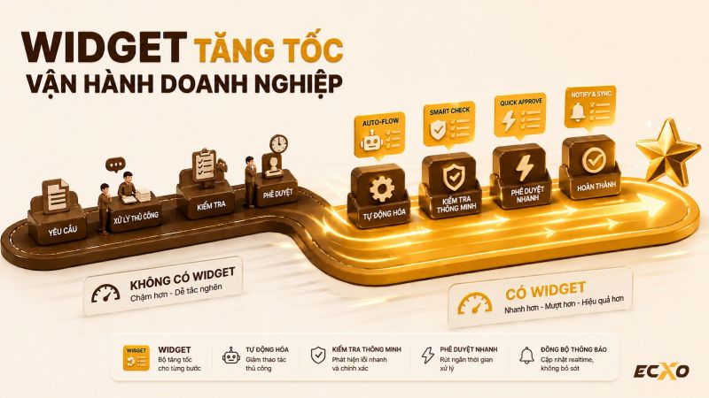 Lợi ích của Widget đối với cá nhân và doanh nghiệp - ECXO