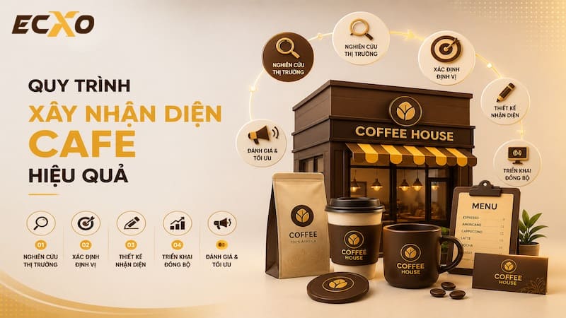 Quy trình xây dựng bộ nhận diện thương hiệu cafe hiệu quả - ECXO