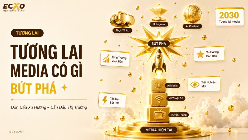 Xu hướng Media trong tương lai - ECXO